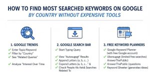 How To Find Most Searched Keywords On Google By Country Without Expensive Tools