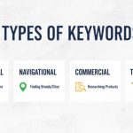 Types of Keywords